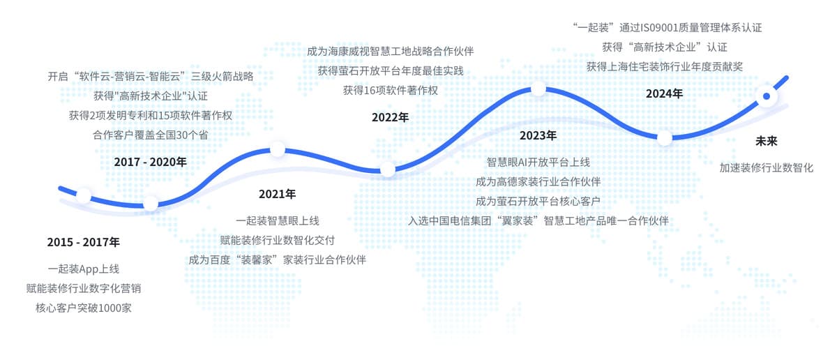 丁满信息科技公司历程